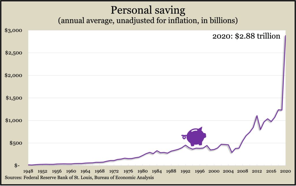 SaveAnnual2020