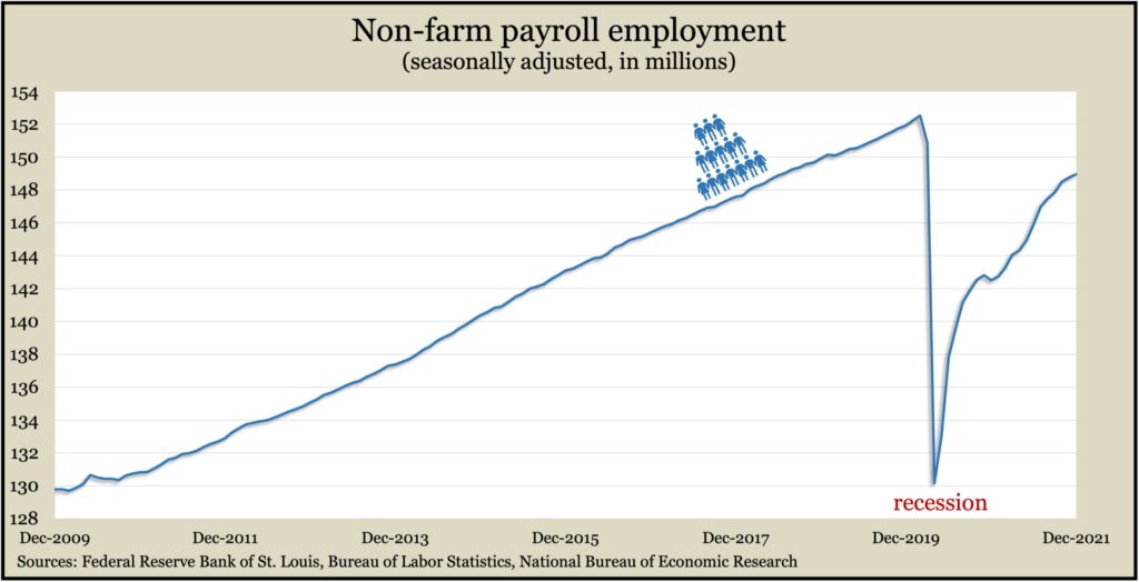 JobsDec2021