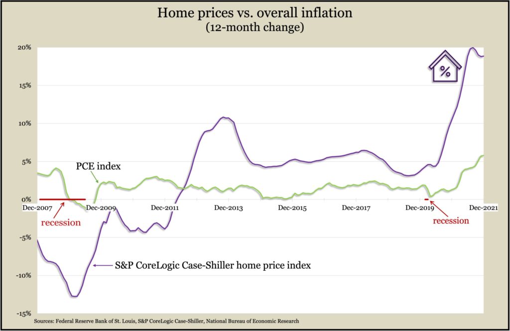 CaseShillerPCEDec2021