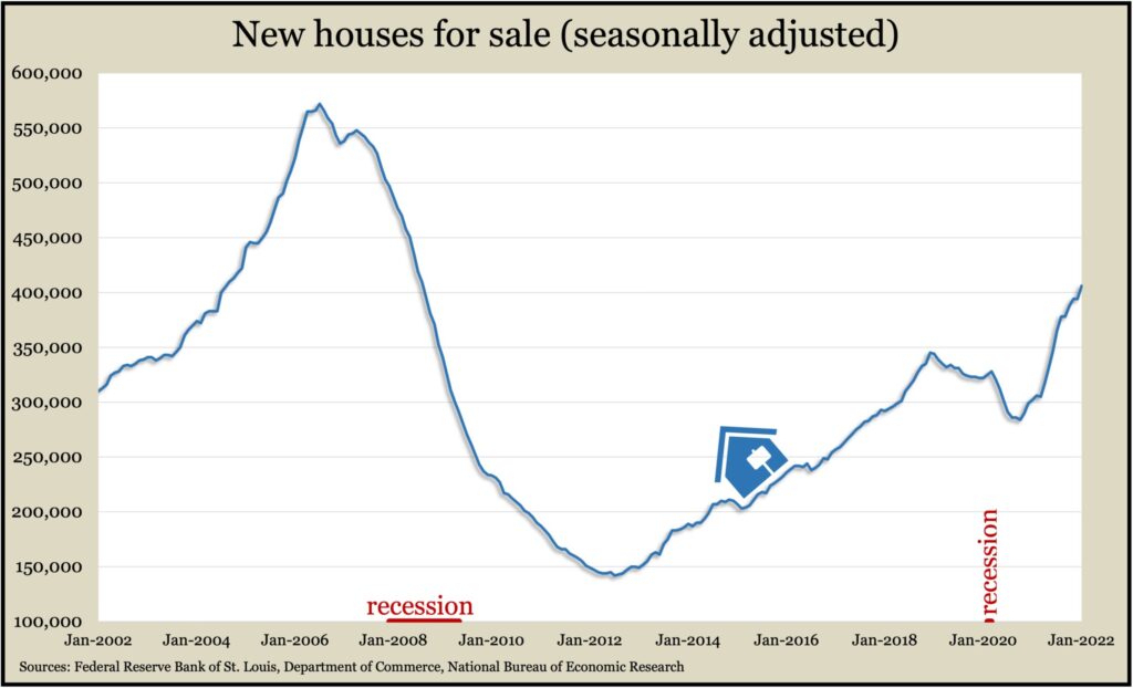 NewHomes4SaleJan2022