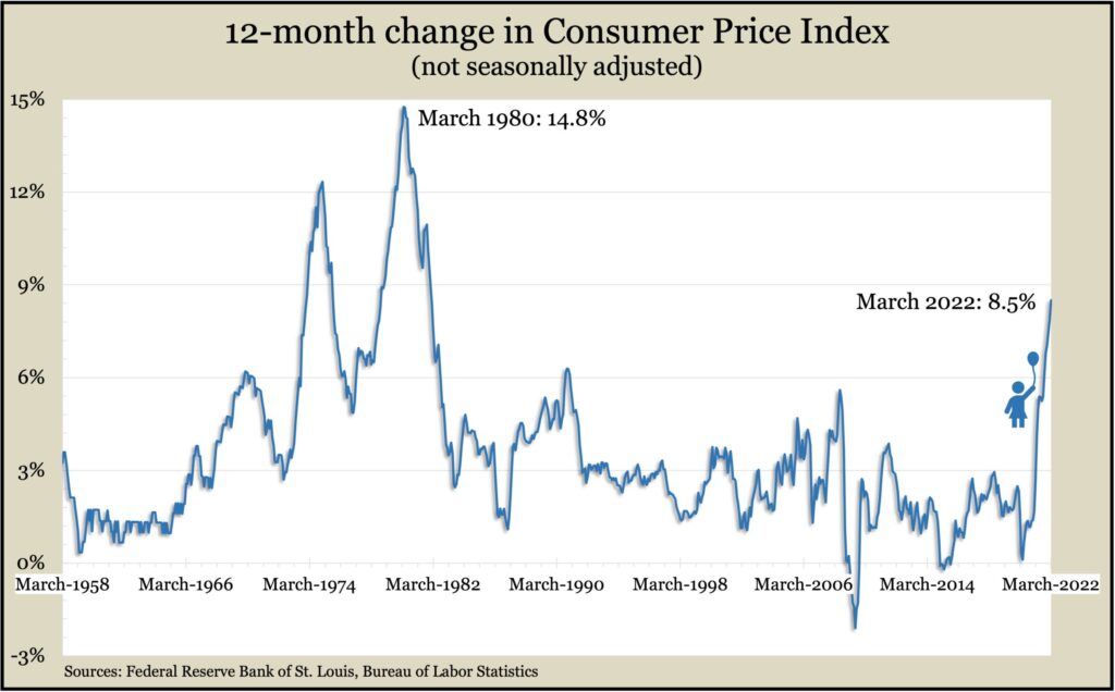 CPI_March2022