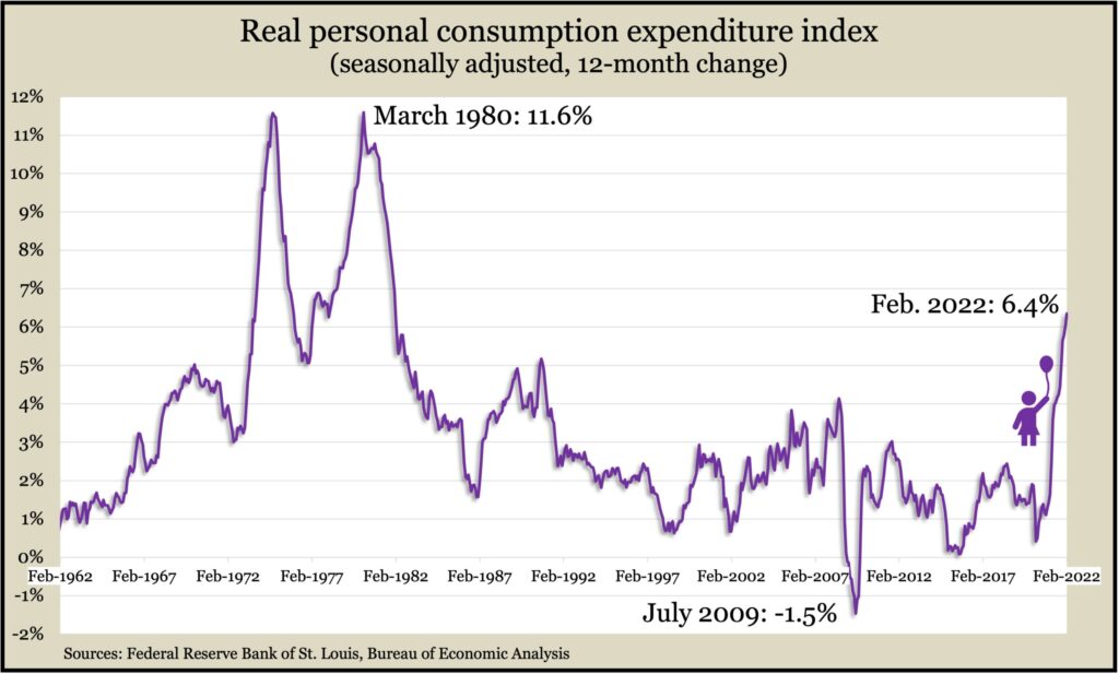 RealPCEIndexFeb2022