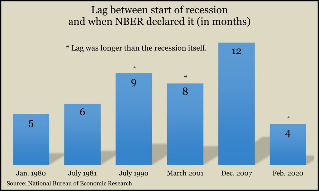 RecessionCall2020