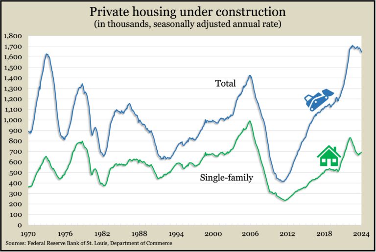 Housing Under Construction